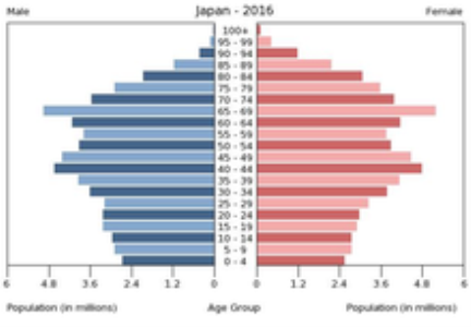 Населення Японії — Вікіпедія